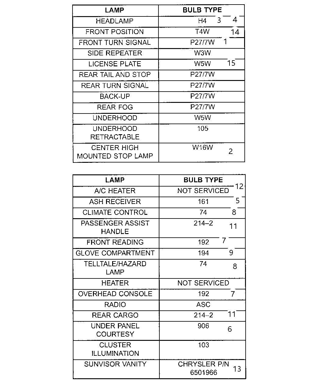 Mopar 5013123AA Bulb Heater And A/C Control