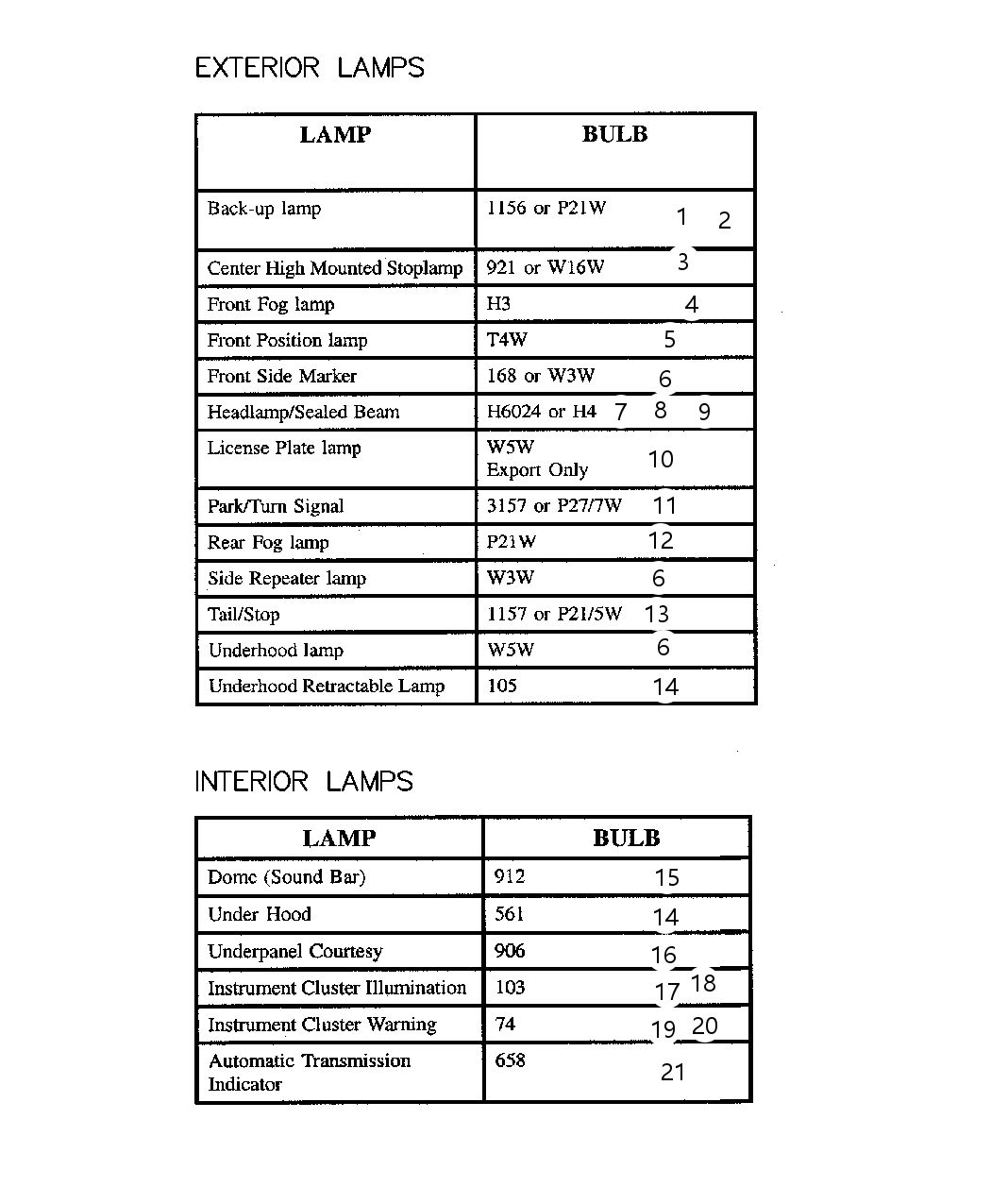 Mopar P001156STS Bulb 1156