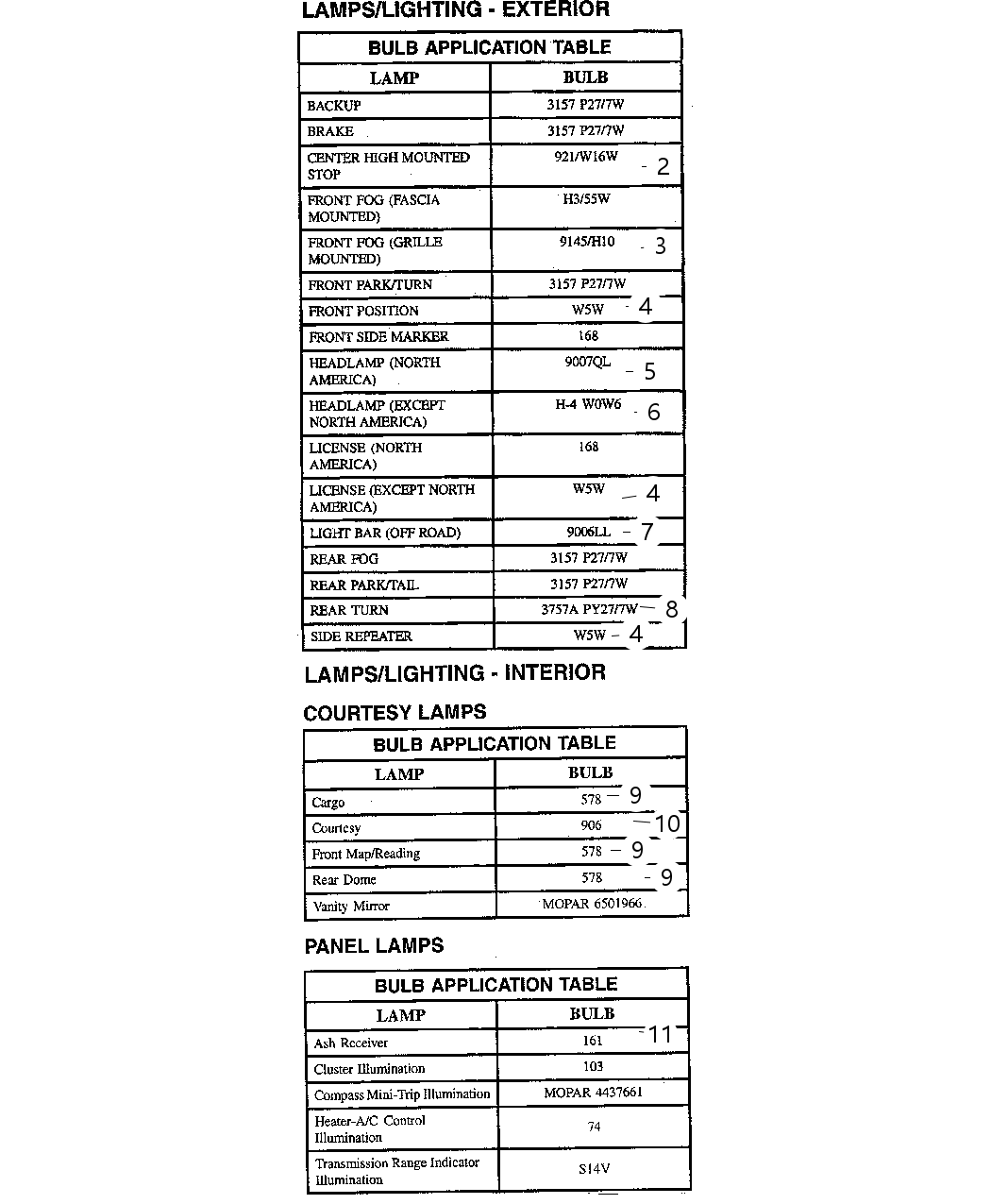 Mopar LBK01713 Bulb Kit