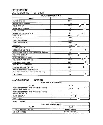 2007 Dodge Ram 3500 Cab Chassis Bulbs Diagram