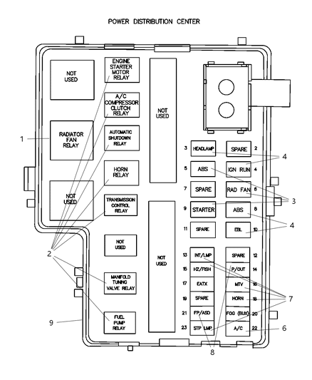 2002 Dodge Neon Fuse & Relay Box, Center Diagram for 4793903AD