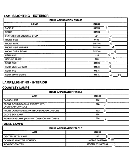 2006 Dodge Dakota Bulb & Socket Diagram for 5013815AA