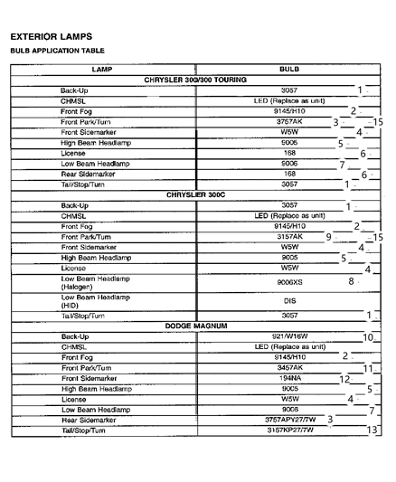 2005 Dodge Magnum Bulbs Exterior Diagram
