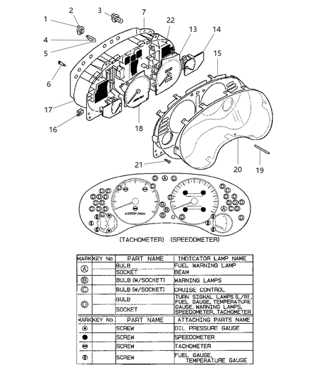 1999 Chrysler Sebring Coupe Cluster, Instrument Panel Diagram