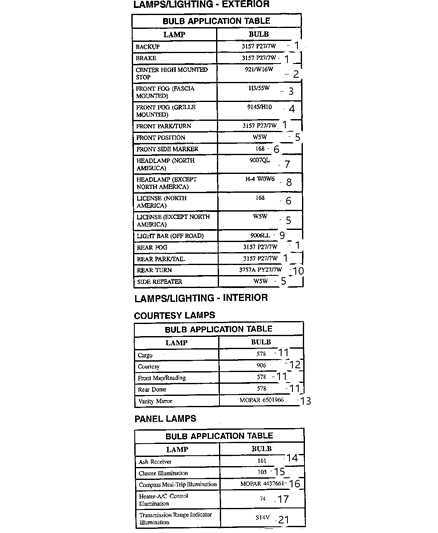2006 Jeep Liberty Bulb Diagram for 4839738AA