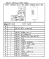 Dodge Stratus Relay Diagram - MR515944