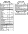 Dodge Ram 1500 Instrument Panel Light Bulb Diagram - L000PC74