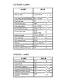 Jeep Interior Light Bulb Diagram - L0021102