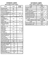 Jeep Instrument Panel Light Bulb Diagram - L000PC74