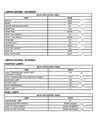 Chrysler Aspen Instrument Panel Light Bulb Diagram - 5135537AA