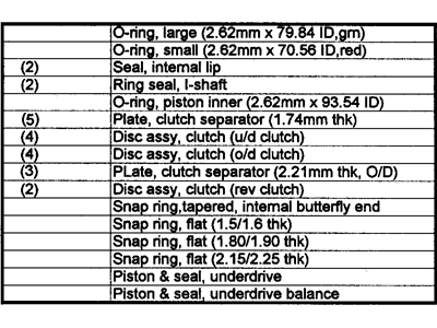 Jeep 5013090AE CLUTCH PACKAGE Automatic Transmission Input